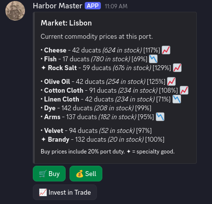 Port market view showing commodity prices